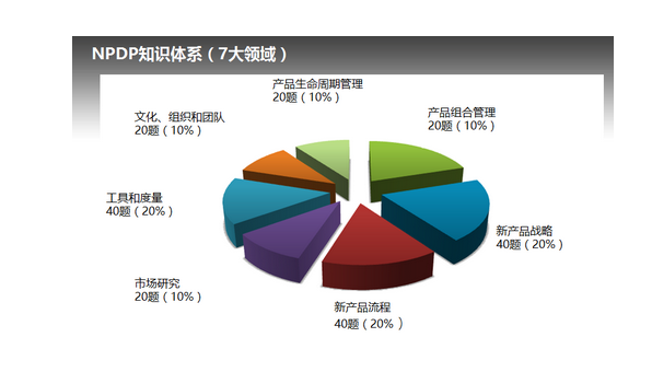 1493888656418492.png 产品经理认证1.png
