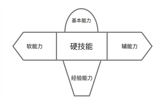 1493967431568386.png 产品管理5.png